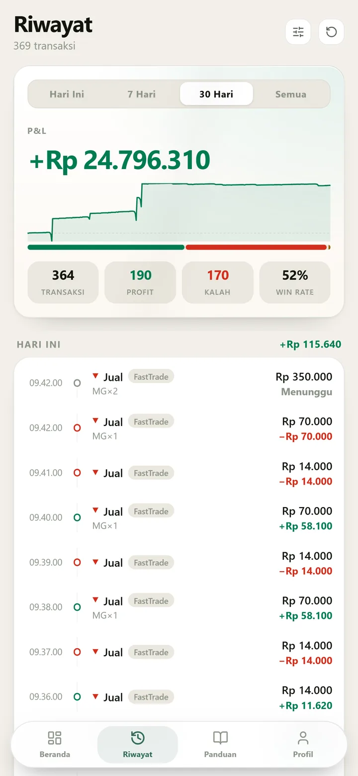 Riwayat order trading Koala S Pro